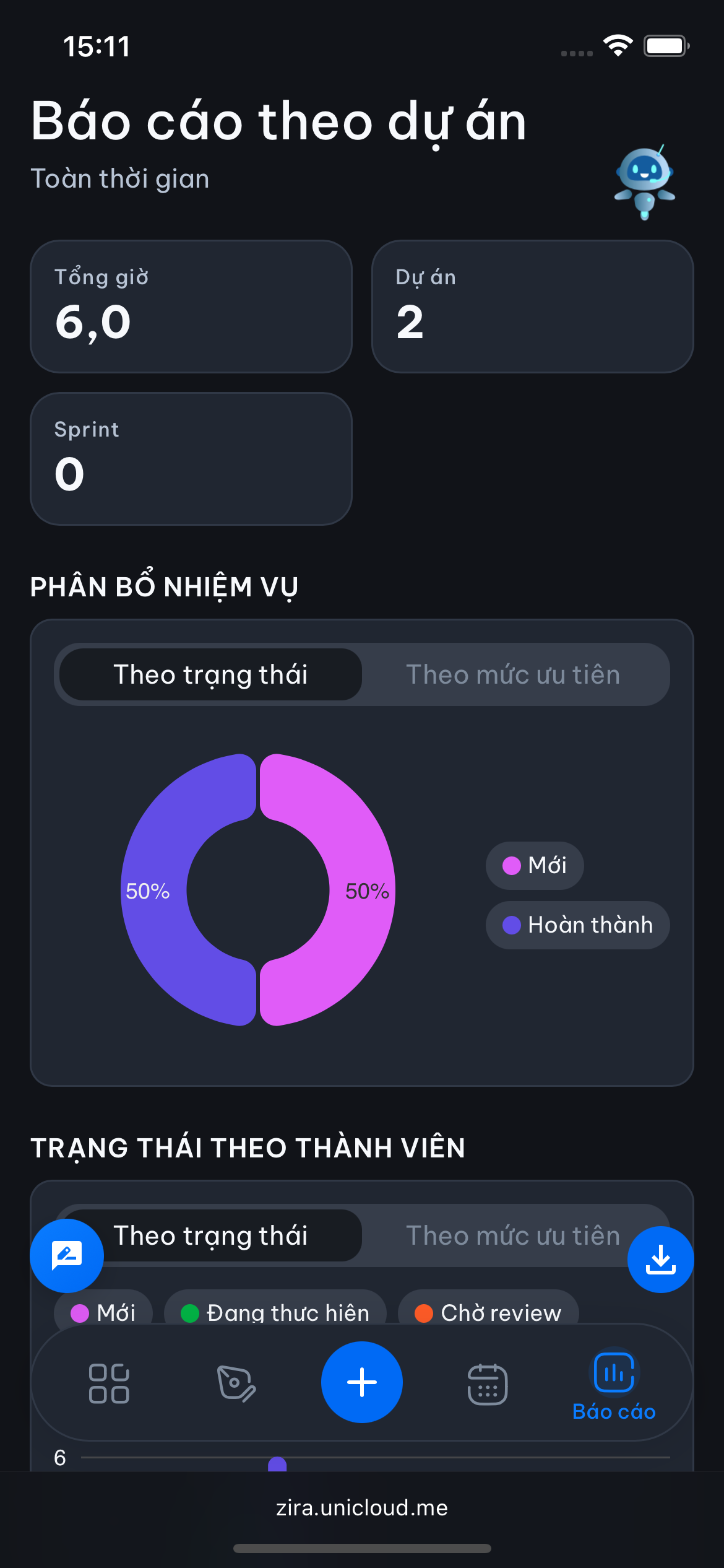 Báo cáo dự án Zira hiển thị tiến độ và biểu đồ trực quan